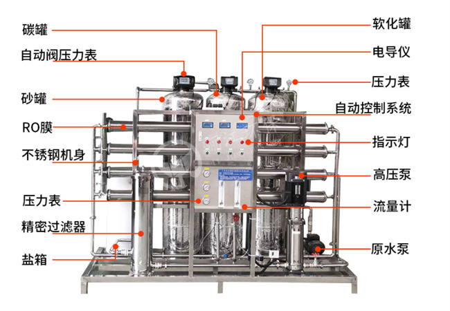 反渗透设备生产厂家